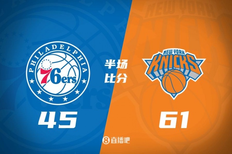 攻防壓制！半場(chǎng)尼克斯61-45領(lǐng)先76人 布倫森&大橋合砍34分