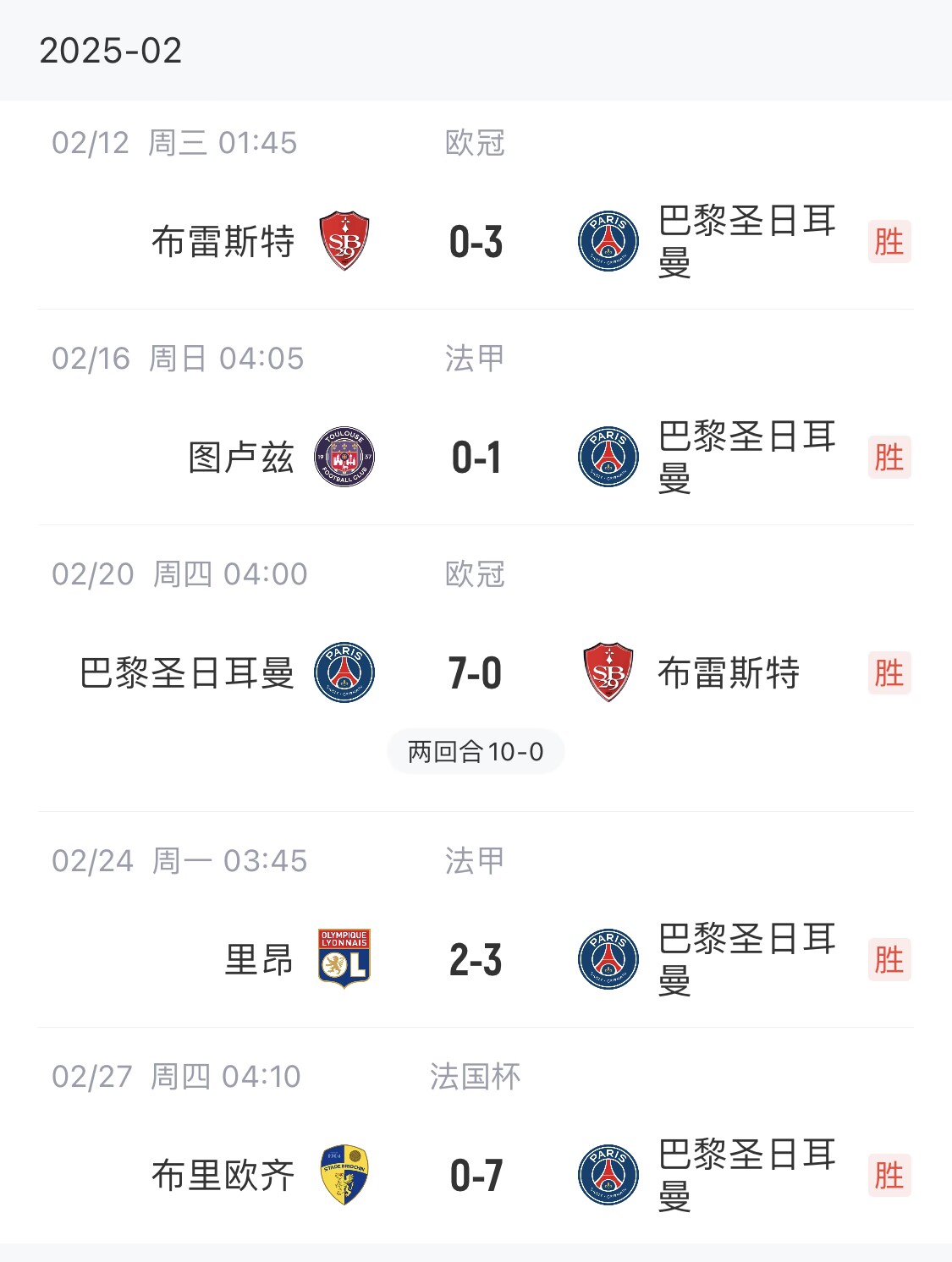 我浦3月大考！巴黎又打出一個(gè)7-0，附加賽10-0，法國杯虐法丁球隊(duì)