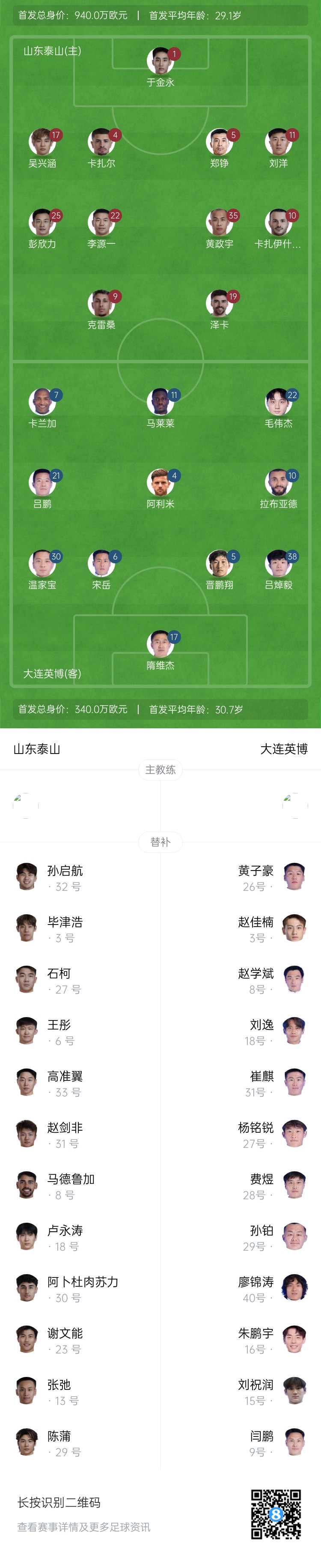 泰山vs英博首發(fā)：四外援PK！于金永先發(fā)謝文能替補(bǔ)，毛偉杰首秀