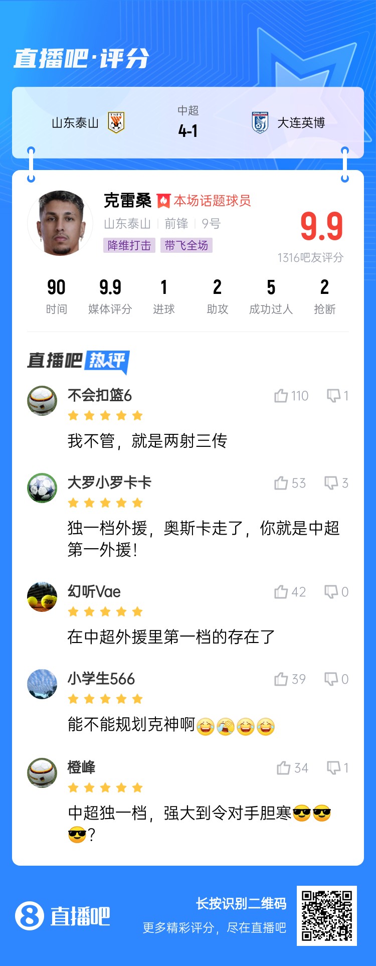 降維打擊！吧友評克雷桑：中超獨一檔！能不能歸化克神??？