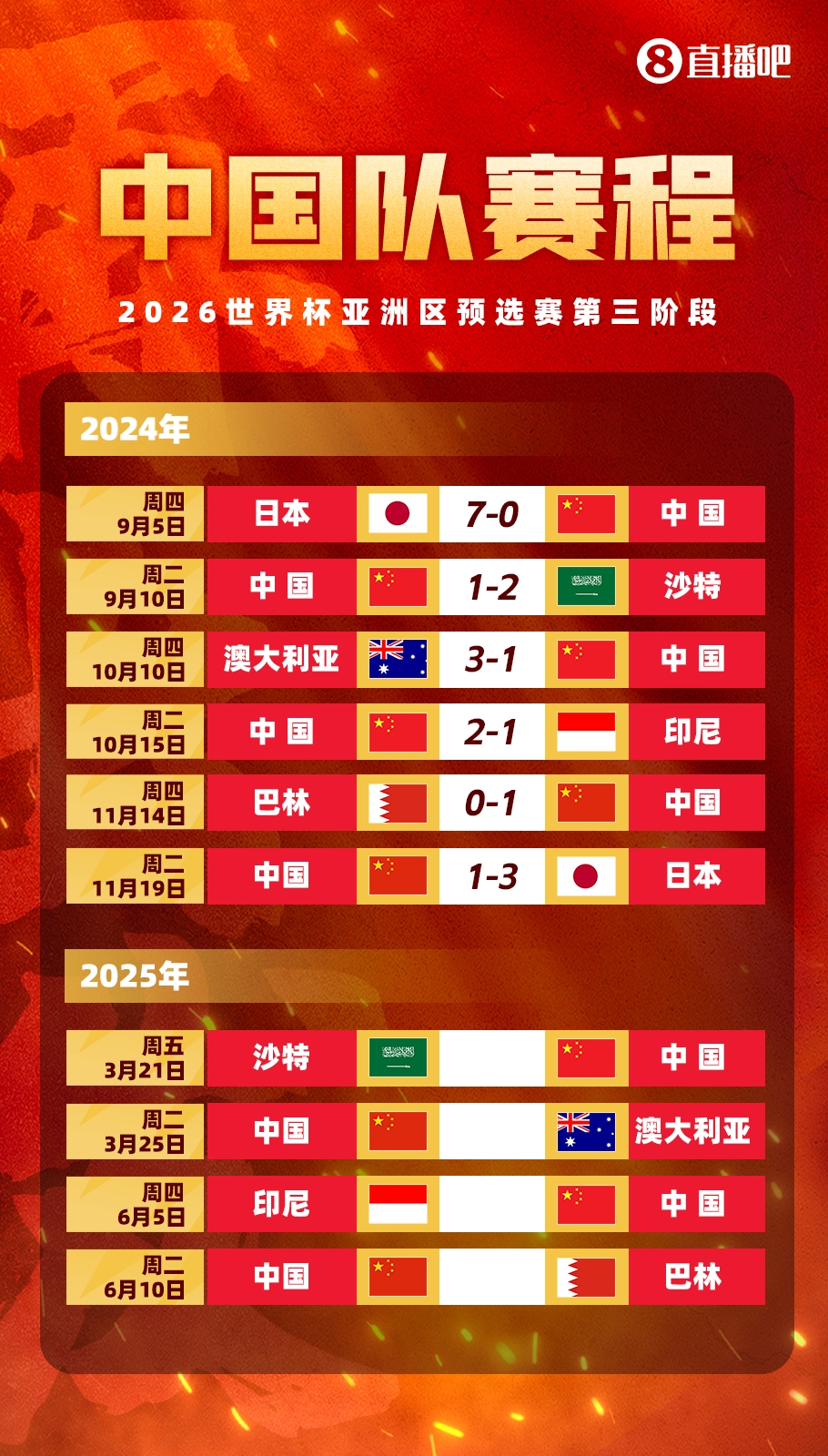 賽季首戰(zhàn)打18強賽??塞鳥本賽季還沒出過場，入籍后首戰(zhàn)將踢沙特