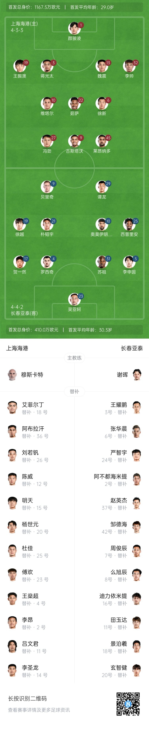 海港vs亞泰首發(fā)：4外援PK5外援！萊昂納多先發(fā)，譚龍、賀一然出戰(zhàn)