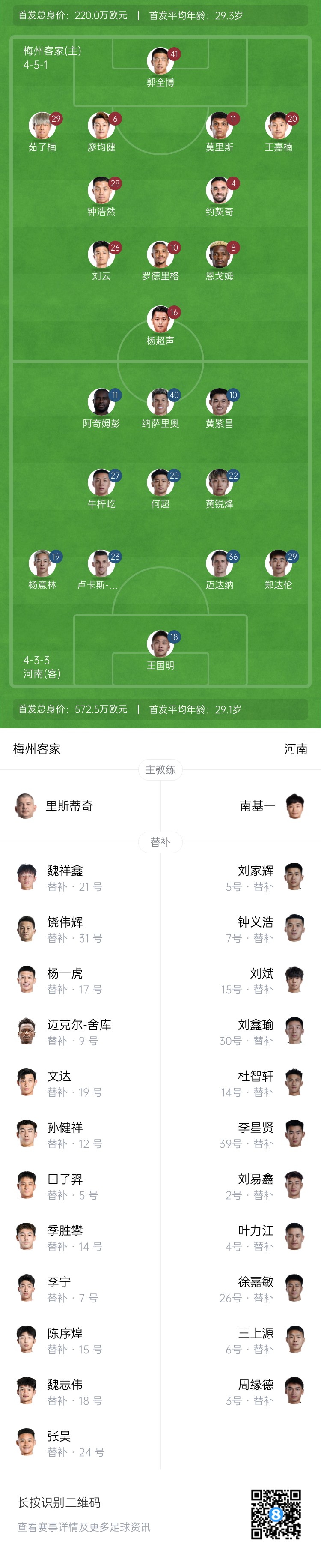 梅州vs河南首發(fā)：4外援PK4外援！廖均健先發(fā)，黃紫昌、鄭達倫出戰(zhàn)