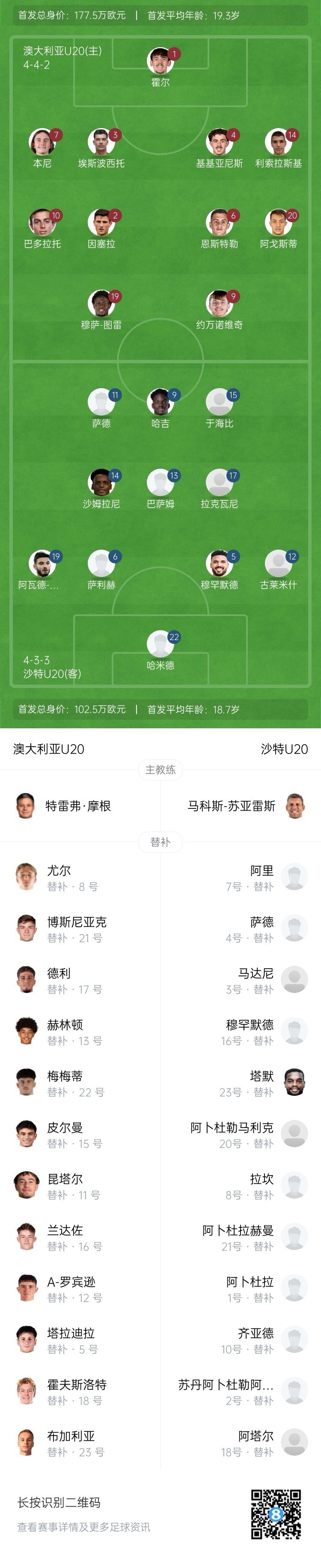 U20亞洲杯決賽澳大利亞vs沙特首發(fā)：約萬(wàn)諾維奇、巴多拉托先發(fā)