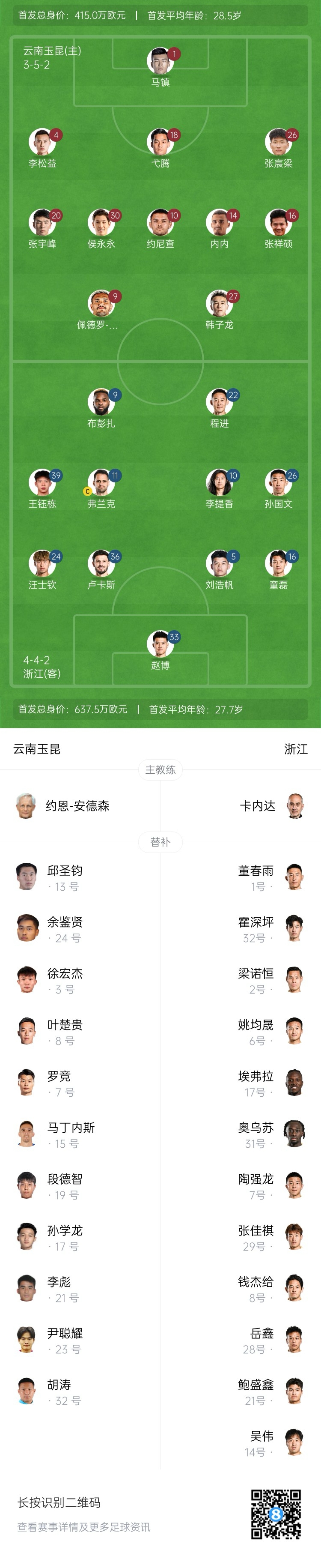 玉昆vs浙江首發(fā)：3外援PK！18歲王鈺棟、侯永永先發(fā) 奧斯卡仍缺席