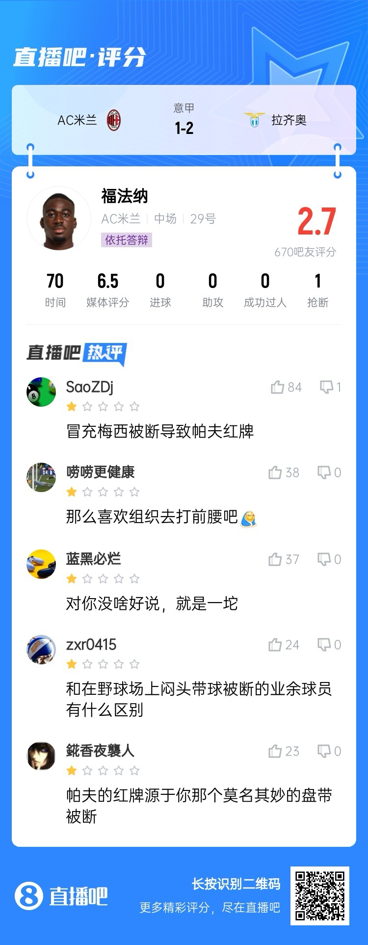 2.7分！福法納帶球往人堆里鉆，貢多齊斷球送直傳造帕夫紅牌