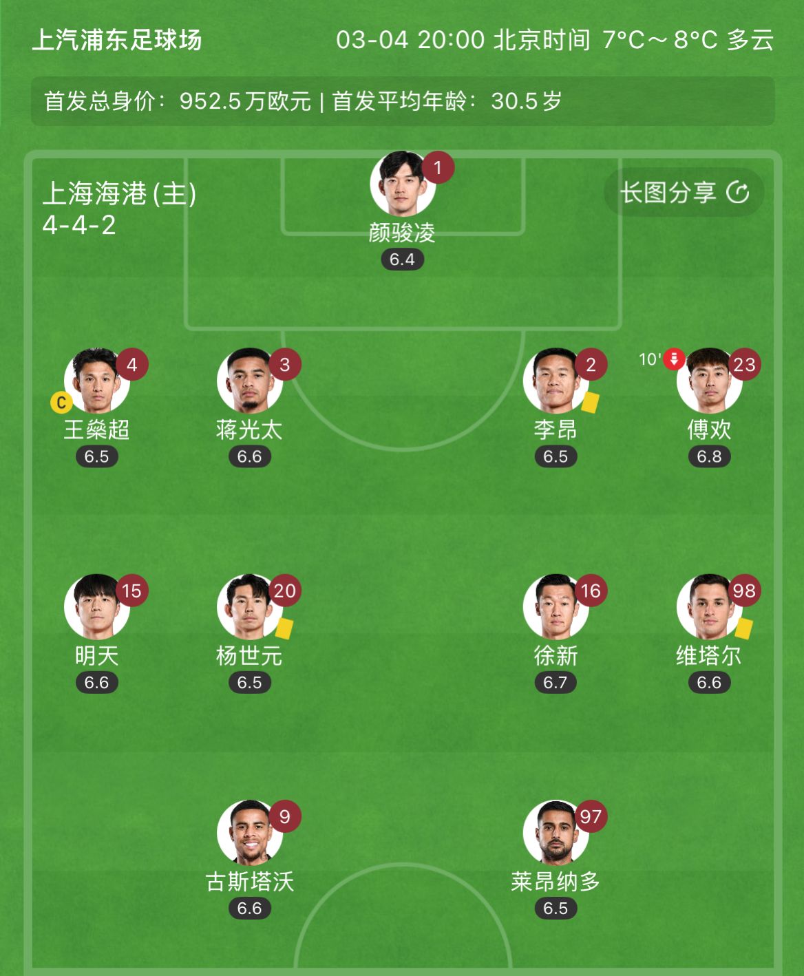 有減員隱患？海港半場(chǎng)李昂、楊世元、維塔爾3人吃到黃牌，對(duì)手0黃