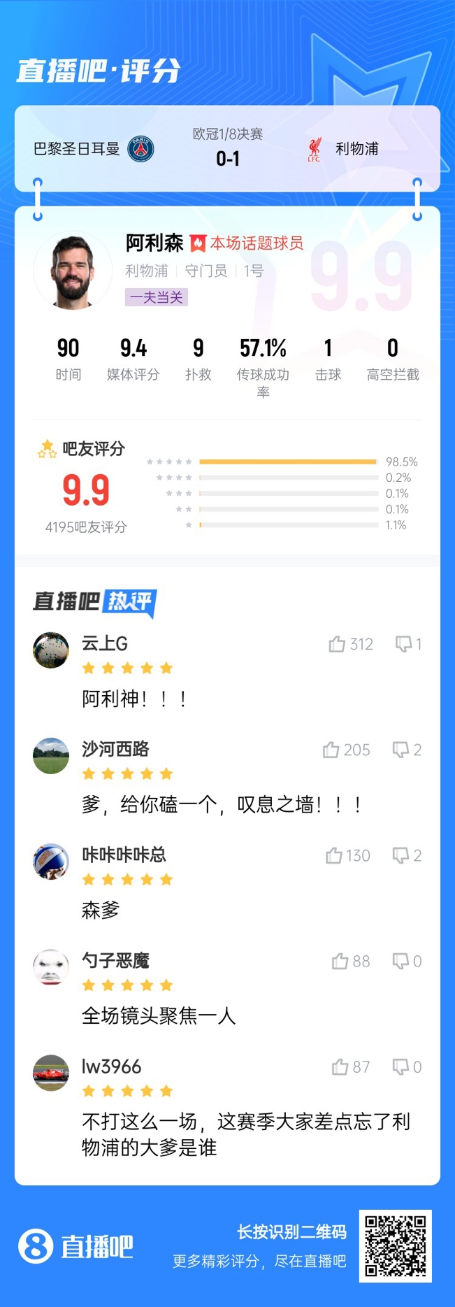生涯又一封神戰(zhàn)！阿利森9次撲救一覽，換個(gè)門將要被打成篩子