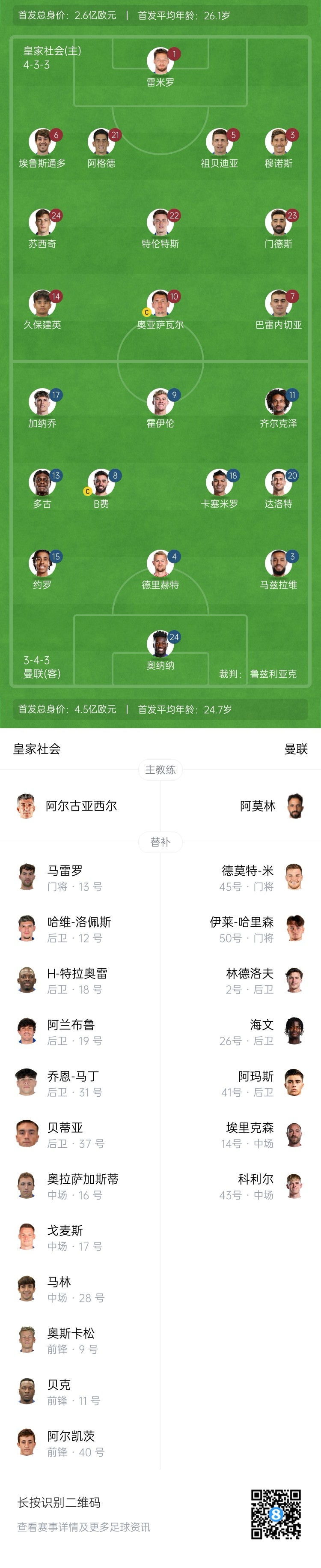 慘！曼聯(lián)替補僅7人，5人是小將&其中兩個還是門將