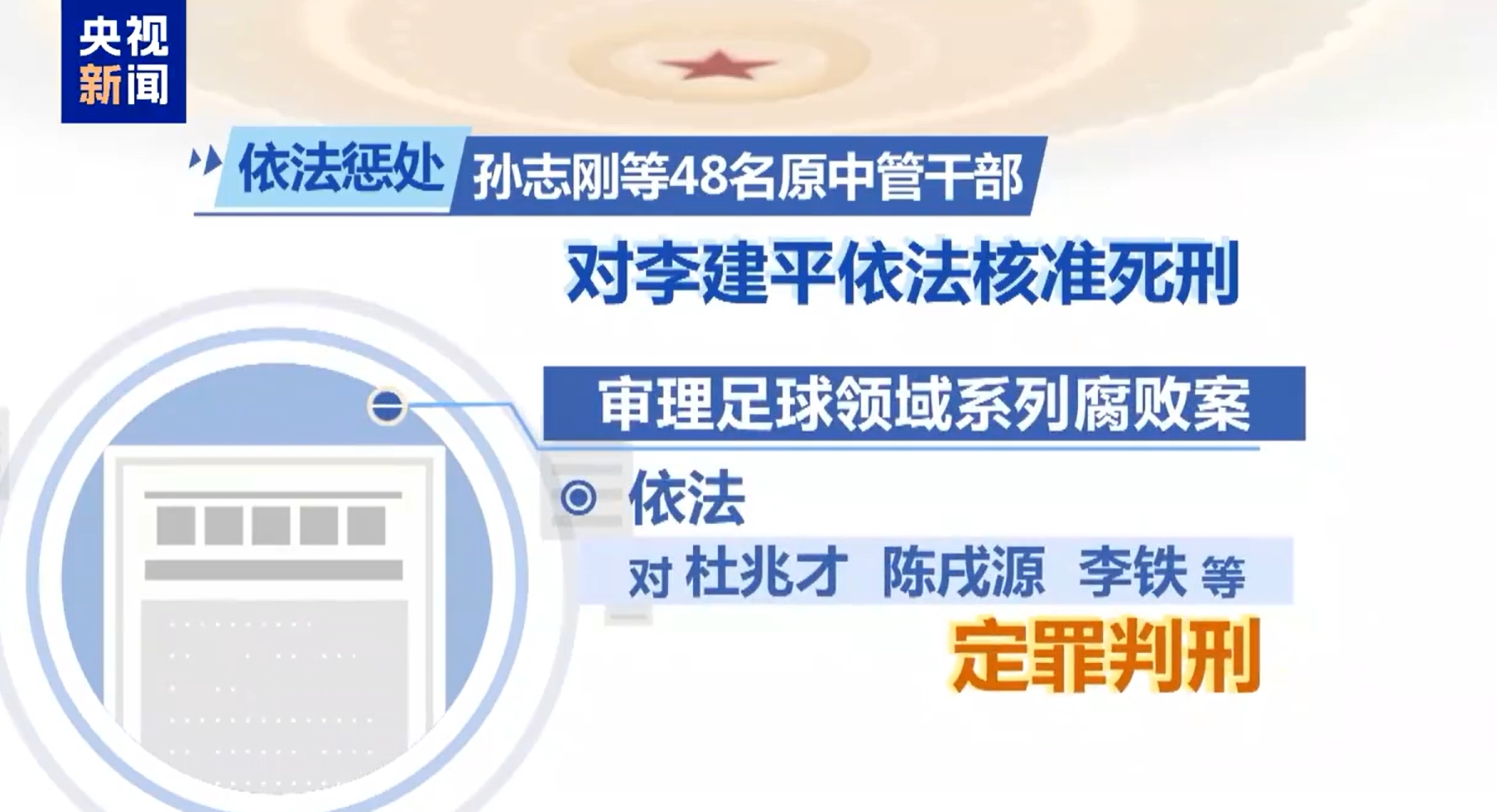 最高法工作報(bào)告：審理足球領(lǐng)域系列腐敗案，依法對李鐵等定罪判刑