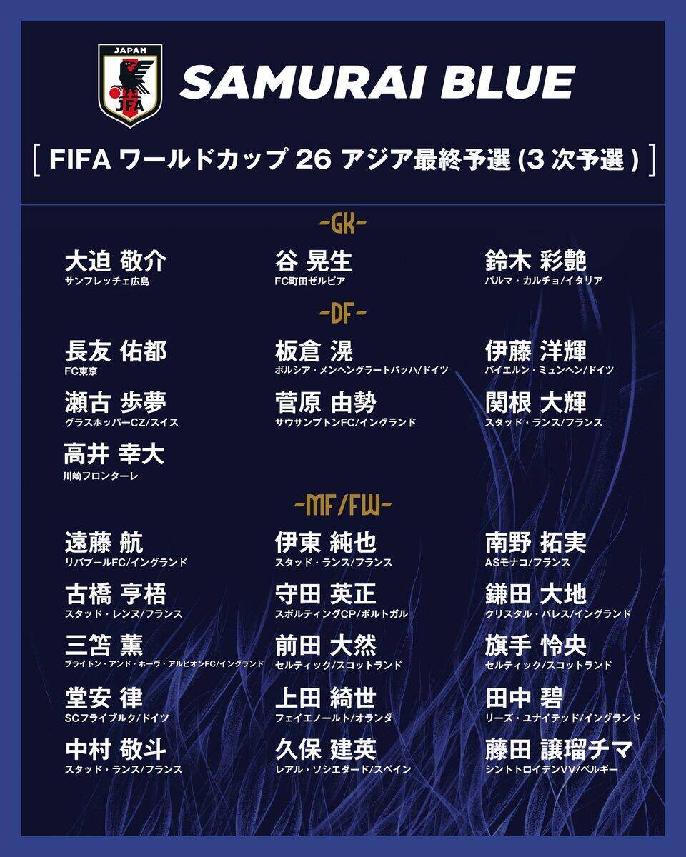 勝巴林就進世界杯！日本大名單：三笘薰 遠藤航領銜 伊藤洋輝回歸