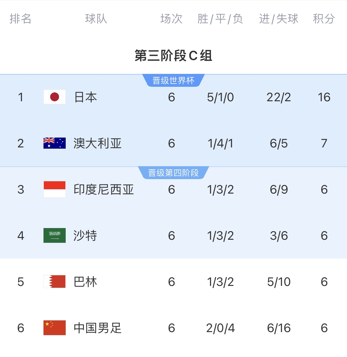 利好！塞鳥具備出場資格，你認為國足3月兩場世預(yù)賽能搶下幾分？