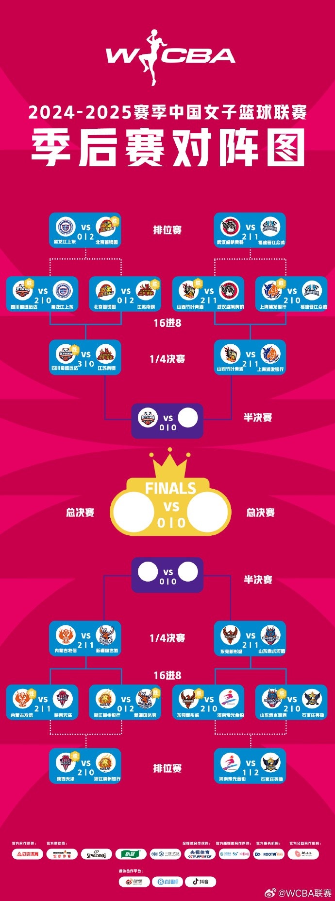 WCBA季后賽排位賽全部戰(zhàn)罷 北京、武漢、陜西、石家莊躋身十二強