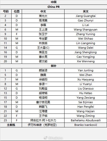 國足首發(fā)較上場變動(dòng)：更改4人，蔣光太、李磊先發(fā)