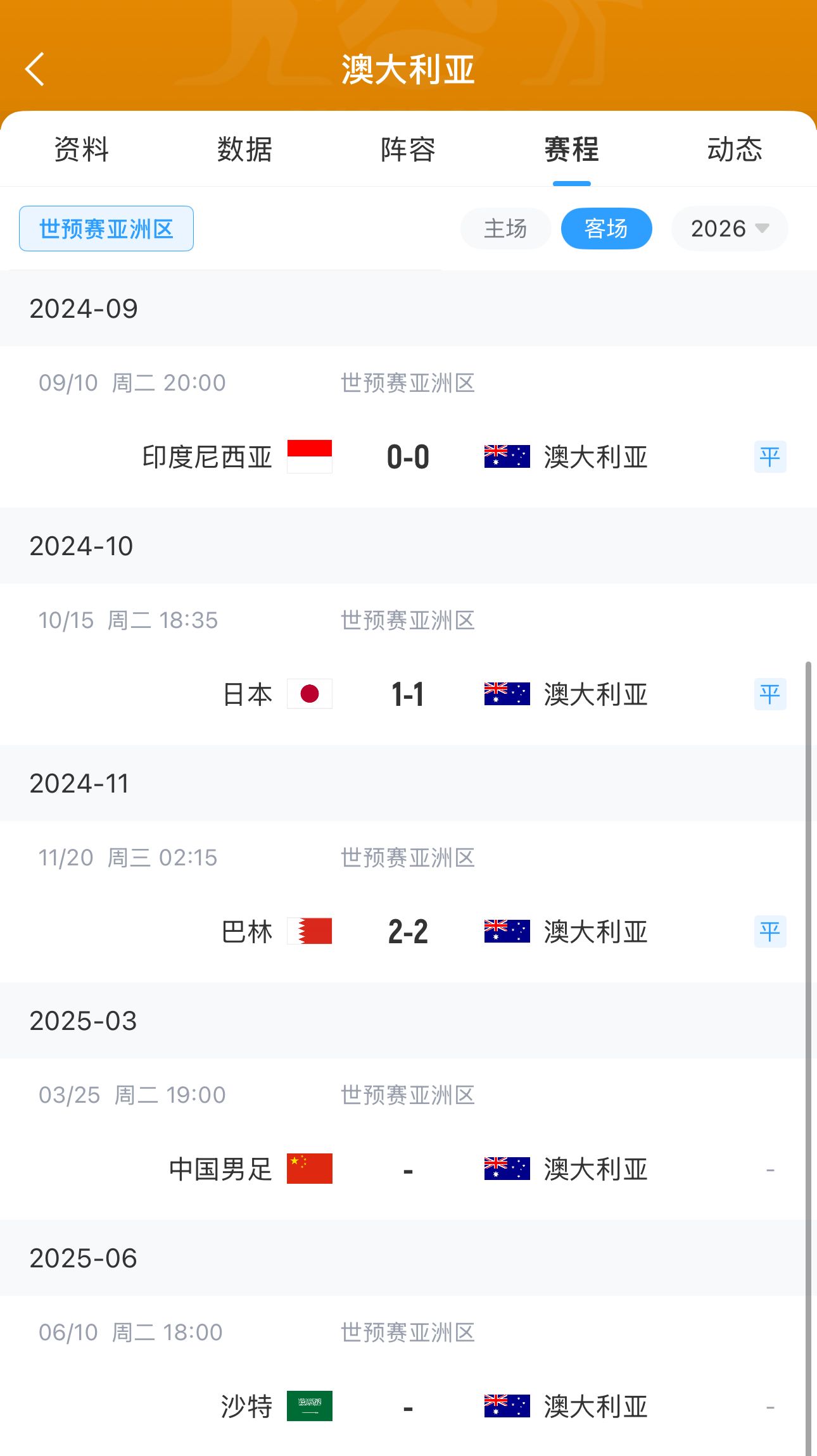 今晚國足有機(jī)會？澳大利亞18強(qiáng)賽客場三連平未嘗勝績 平印尼&巴林