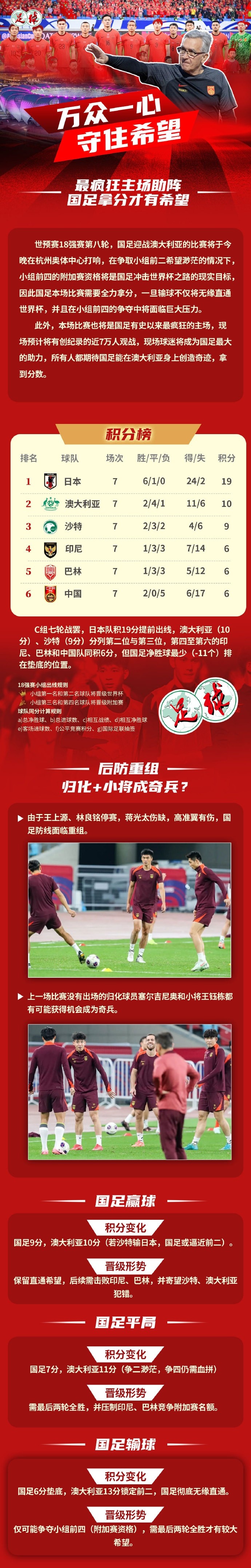 足球報(bào)作圖解讀國(guó)足形勢(shì)：若贏球保留直通希望，若輸球則無緣直通