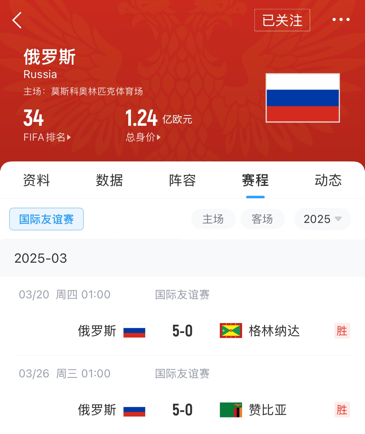 有望解禁！俄羅斯被禁賽后18場友誼賽不敗，近8場無失球轟44球！