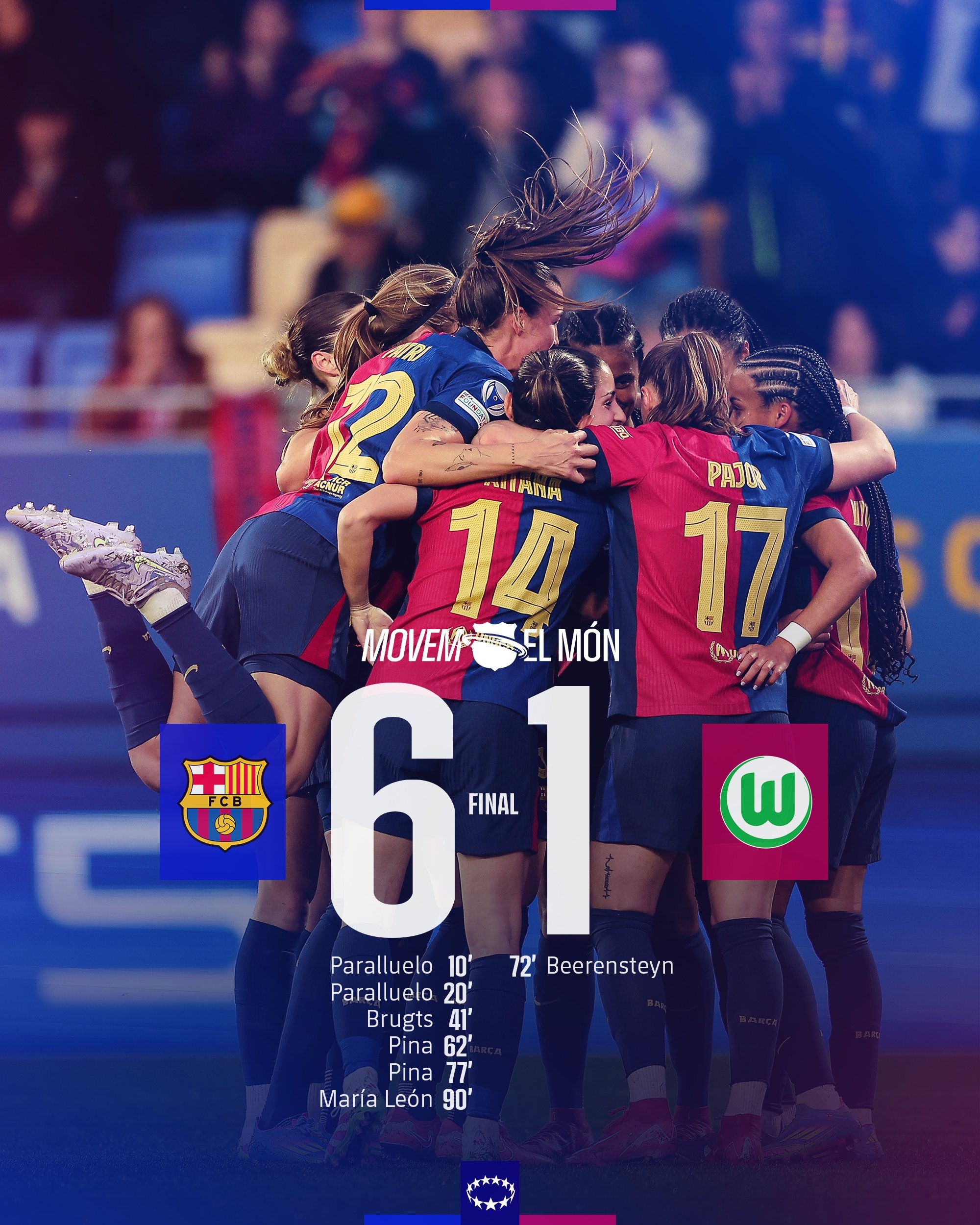 太殘暴啦！巴薩女足6-1、總比分10-2狼堡女足，晉級女足歐冠4強