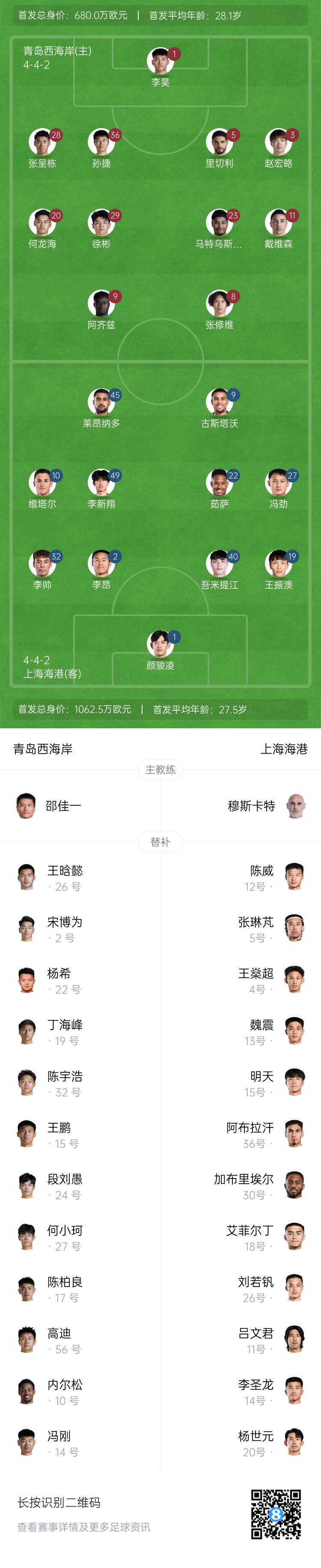 西海岸vs海港首發(fā)：張呈棟先發(fā)，吾米提江首秀，蔣光太傷缺