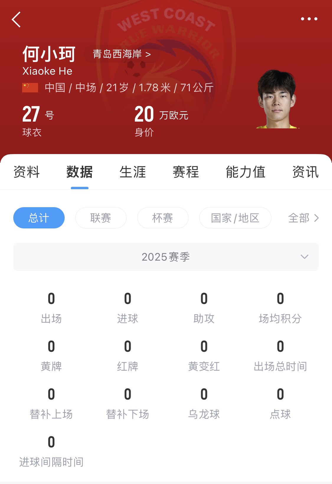 天賦難兌現(xiàn)？21歲何小珂中超前3輪0登場，出身泰山青訓(xùn)＆留洋多地