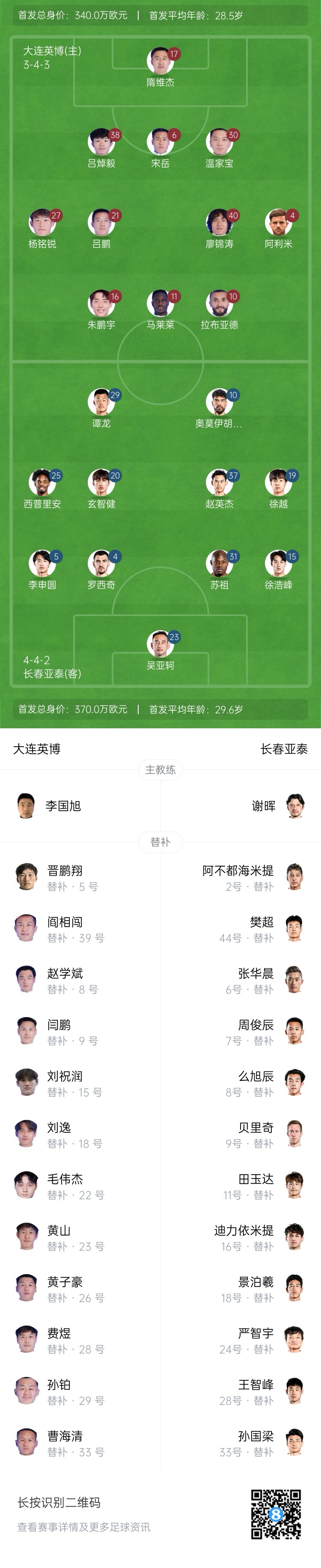 英博vs亞泰首發(fā)：17歲楊銘銳、19歲朱鵬宇先發(fā)，19歲玄智健出戰(zhàn)