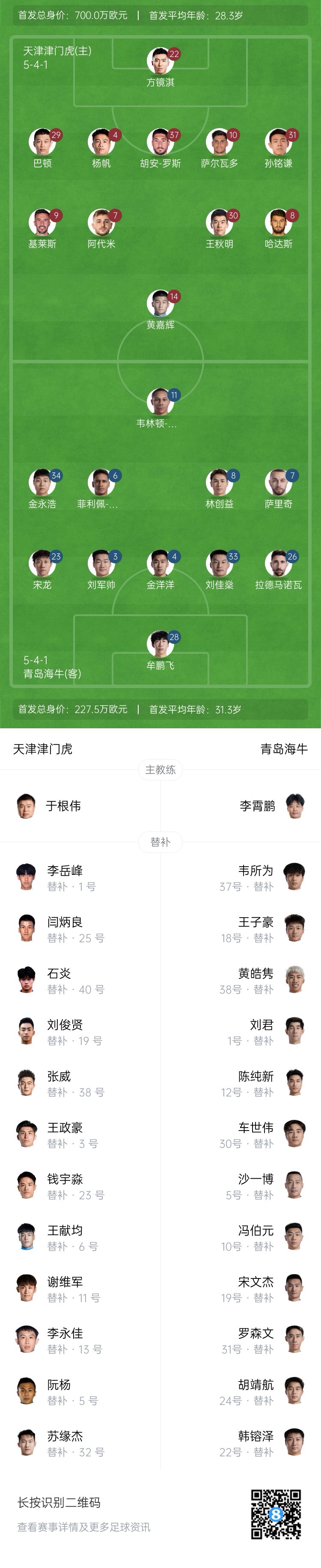 津門虎vs海牛首發(fā)：五外援PK四外援，巴頓、林創(chuàng)益出戰(zhàn)