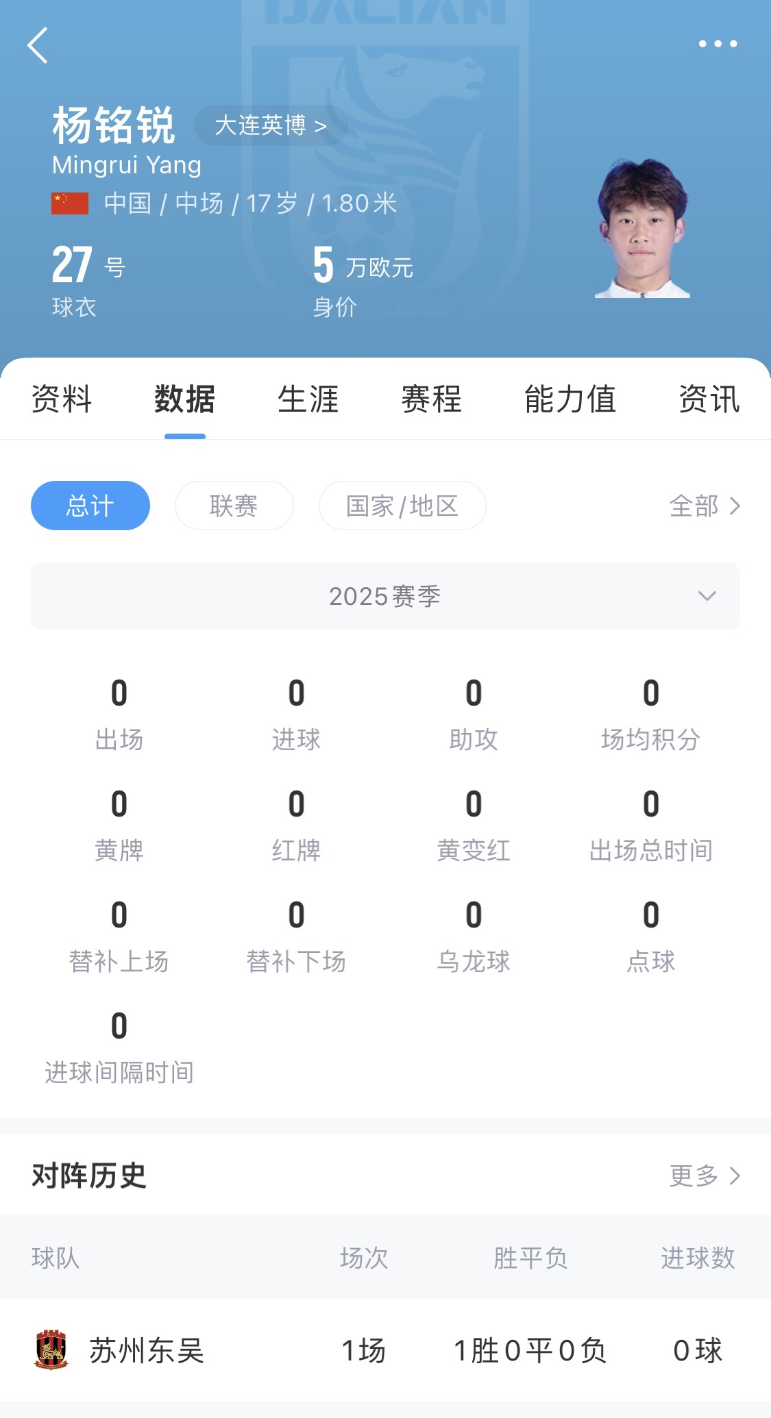 后生可畏！17歲小將楊銘銳迎中超首秀，首發(fā)出戰(zhàn)長(zhǎng)春亞泰