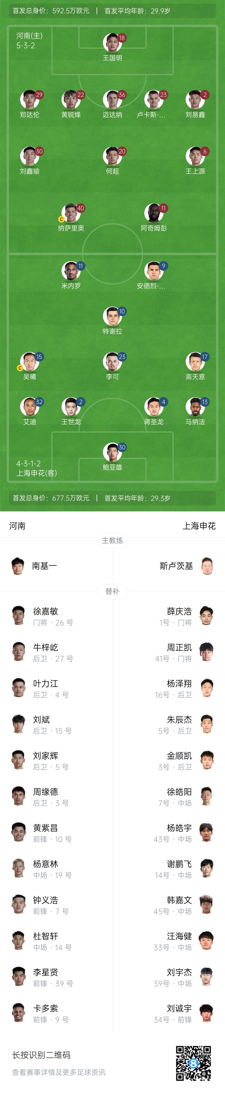 河南vs申花首發(fā)：阿奇姆彭、王上源先發(fā)，蔣圣龍、高天意出戰(zhàn)