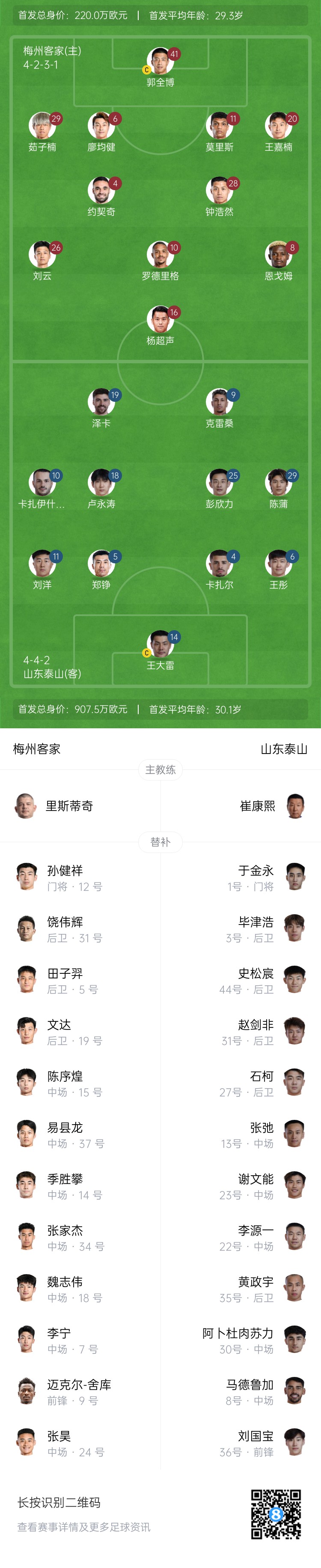 梅州vs泰山首發(fā)：4外援PK！王大雷、彭欣力、鄭錚先發(fā) 克雷桑登場