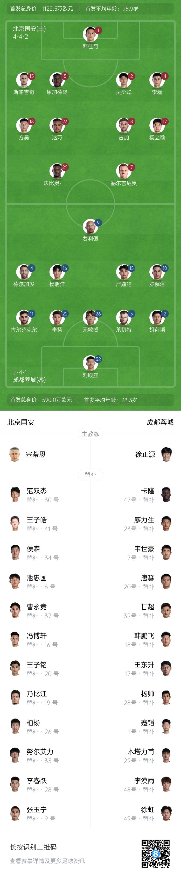 國(guó)安vs蓉城首發(fā)：塞爾吉尼奧首秀！德爾加多先發(fā)，韋世豪替補(bǔ)