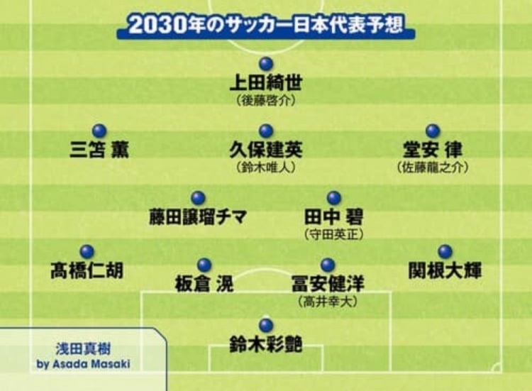 日媒預(yù)測(cè)2030日本隊(duì)首發(fā)：3套陣容中久保建英、鈴木彩艷等均在列