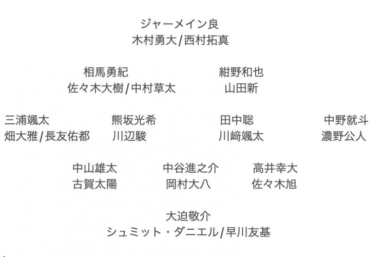 記者預測日本隊東亞杯名單：全員J聯(lián)賽，長友佑都、高井幸大領銜